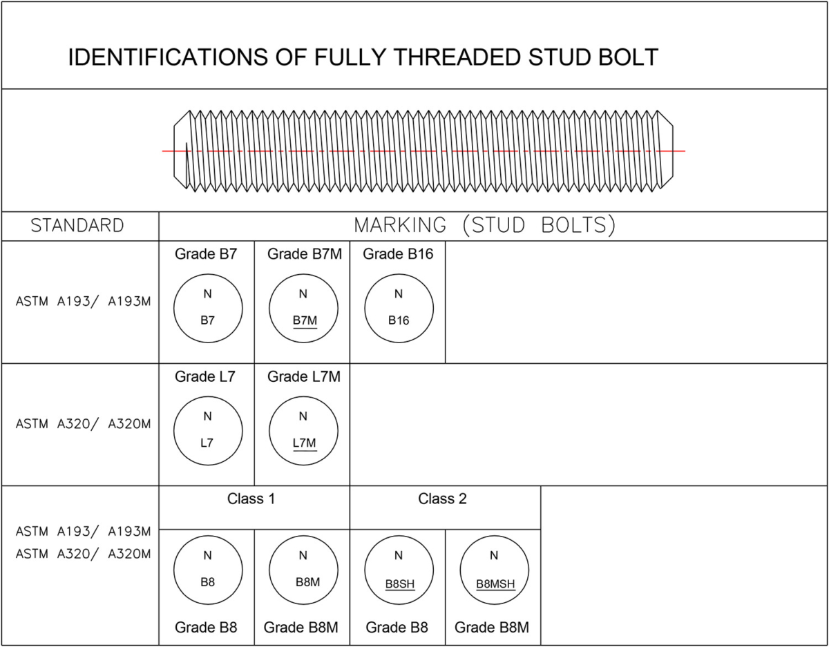 Stud Bolts AL RASHED FASTENERS stud-bolts-al-rashed-fasteners
